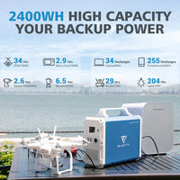 BLUETTI PowerOak EB240 Portable Power Station | 1000W 2400Wh